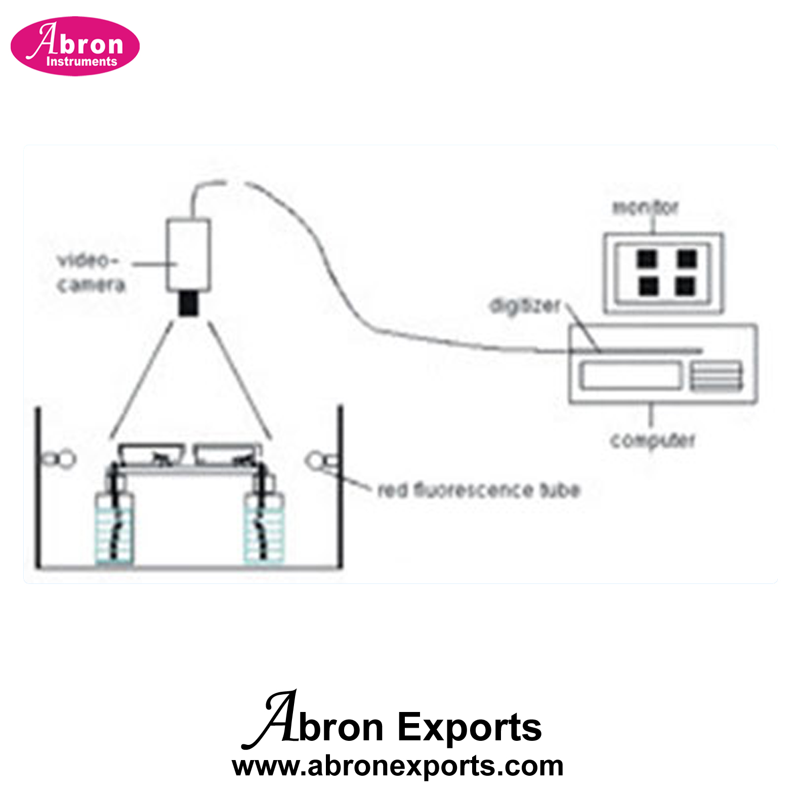 Activity Recorder Entomological Insect Abron AB-91AR
